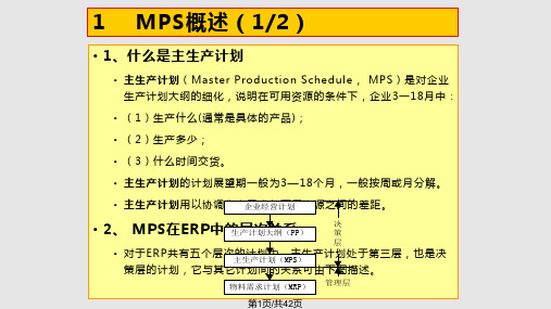 主生产计划(MPS)的编制PPT课件