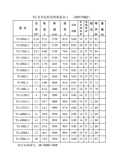 Y2系列电机铭牌数据表1