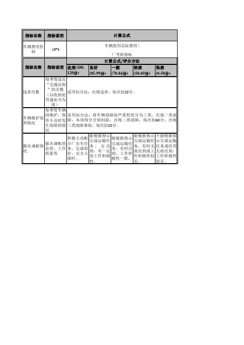 南海自来水KPI绩效考核指标库污水厂司机岗位