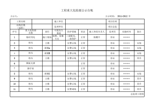 工程重大危险源公示台账