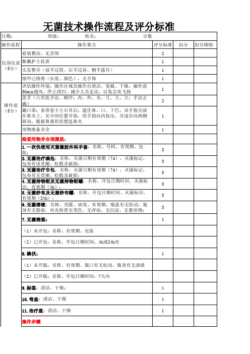 无菌技术操作流程及评分标准20200713