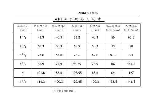 油管、套管规格尺寸对照表