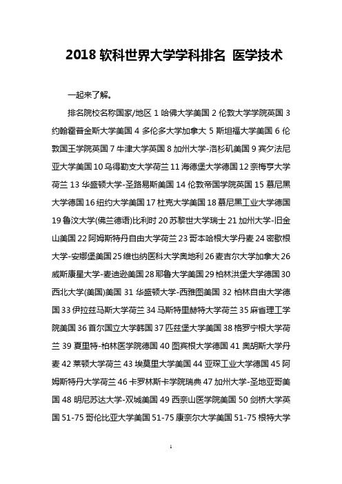 2018软科世界大学学科排名 医学技术
