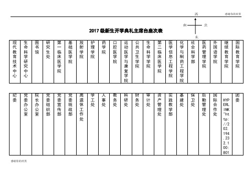 2017级新生开学典礼主席台座次表 .doc
