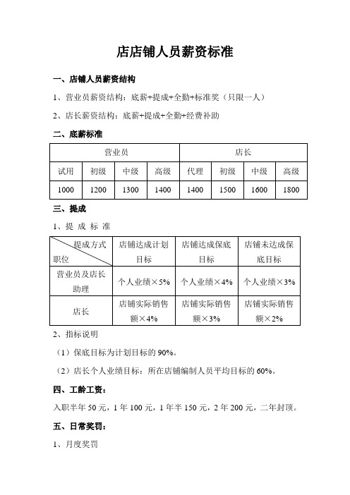 店店铺人员薪资标准