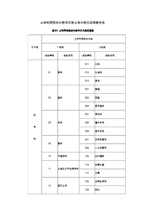 二调地类(三大类)