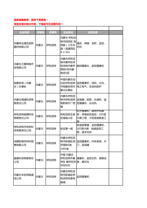 新版内蒙古省呼和浩特监控摄像机工商企业公司商家名录名单联系方式大全25家