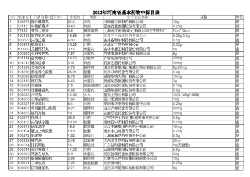 xxxx年河南省基本药物中标目录.xls