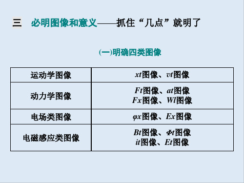 2020版高考物理大三轮冲刺押题练江苏专用课件：三 必明图像和意义——抓住“几点”就明了 