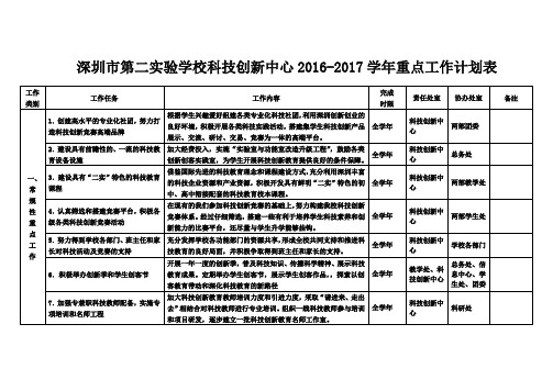 深圳市第二实验学校2016-2017学年重点工作计划表(科技创新中心)