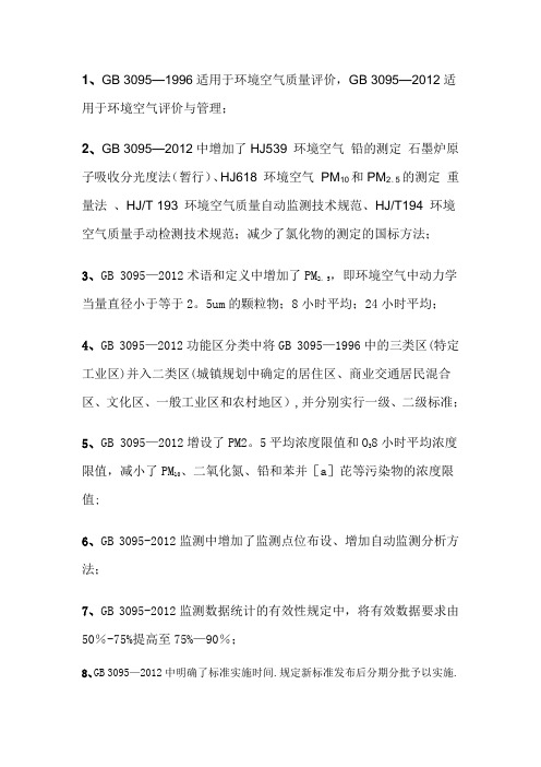 空气质量标准2012与1996年的版本比较