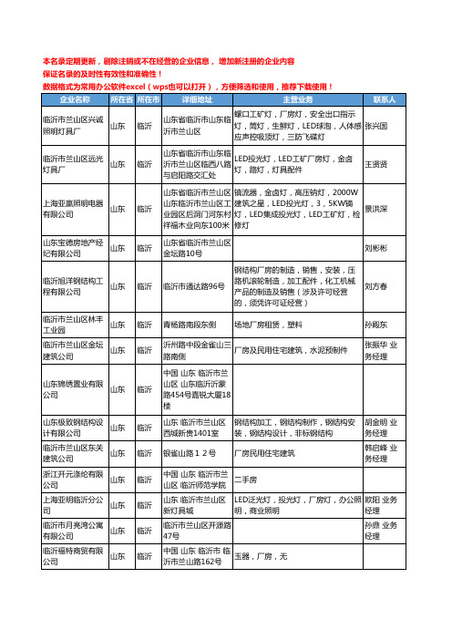2020新版山东省临沂商业房产工商企业公司名录名单黄页联系方式大全44家