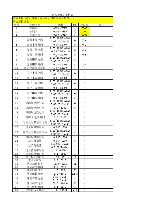 6kV保护定值表