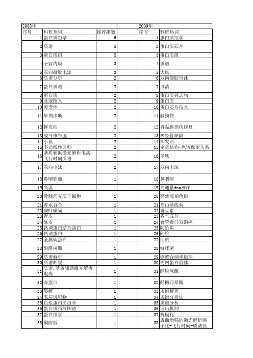 【国家自然科学基金】_质谱解析_基金支持热词逐年推荐_【万方软件创新助手】_20140730