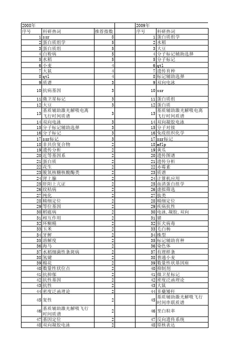 【国家自然科学基金】_辅助分子_基金支持热词逐年推荐_【万方软件创新助手】_20140803