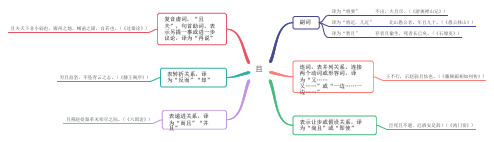 高考18个常见文言虚词思维导图高清版：且