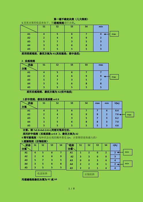 决策理论与方法考考试型