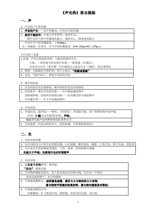 《声光热》要点