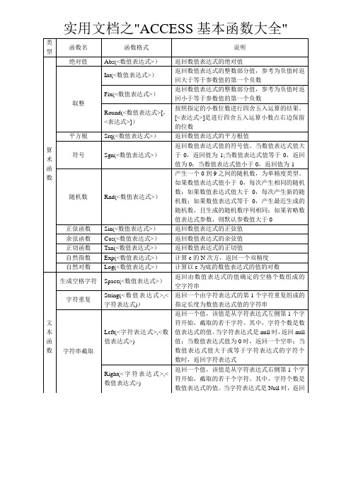 实用文档之ACCESS基本函数大全【经典免费】