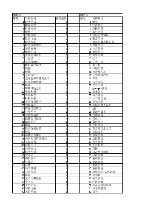 【国家社会科学基金】_消费促进基金_基金支持热词逐年推荐_【万方软件创新助手】_20140805