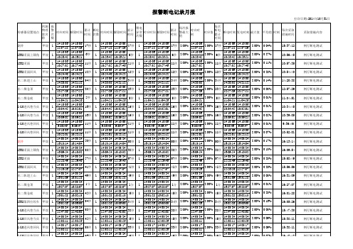 断电记录月报1403