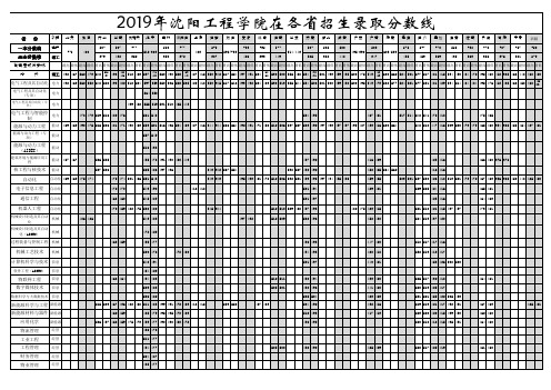 沈阳工程学院2019年分省分专业录取情况(含专升本、中职升本) (1)