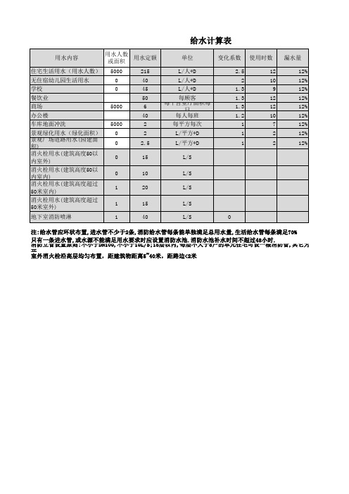 给排水计算表