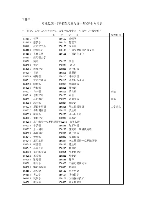 专科起点升本科专业与统一考试科目对照表(教学2007年6号文件附件)