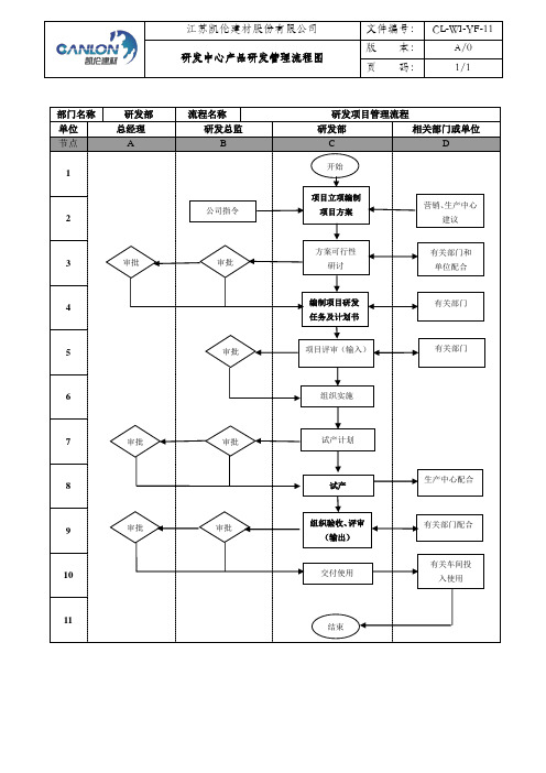 凯伦建材研发中心产品研发管理流程图