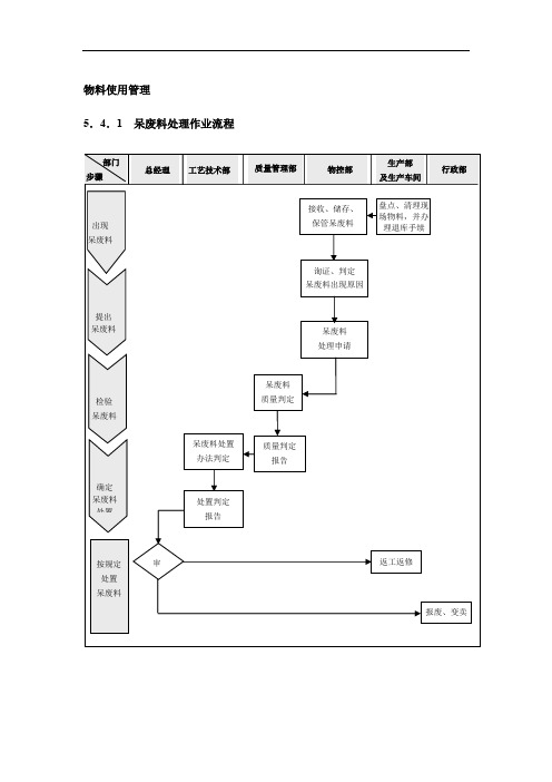 生产现场物料使用管理：流程、制度、细则、办法