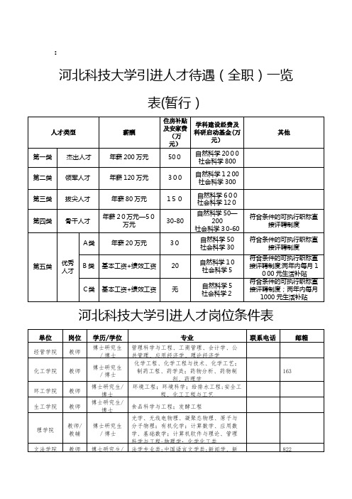 科技大学引进人才待遇全