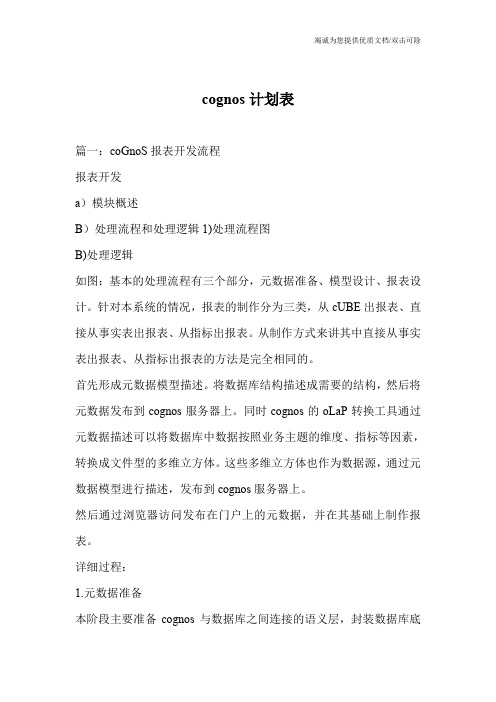 cognos计划表