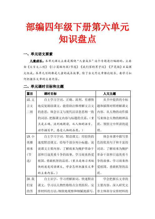 第六单元知识盘点(含字词、佳句、感知、考点)四年级语文下册部编版