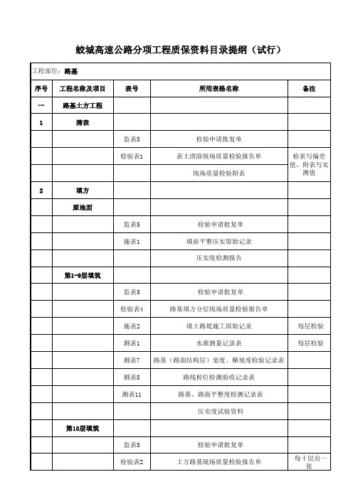 公路工程质保资料目录提纲