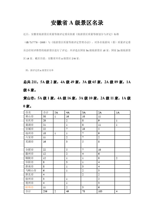安徽省A级景区名录