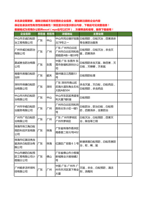 新版广东省白蚁预防工商企业公司商家名录名单大全20家