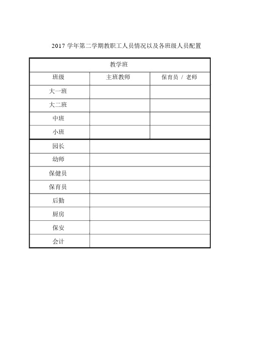 教职工人员情况以及各班级人员配置.docx