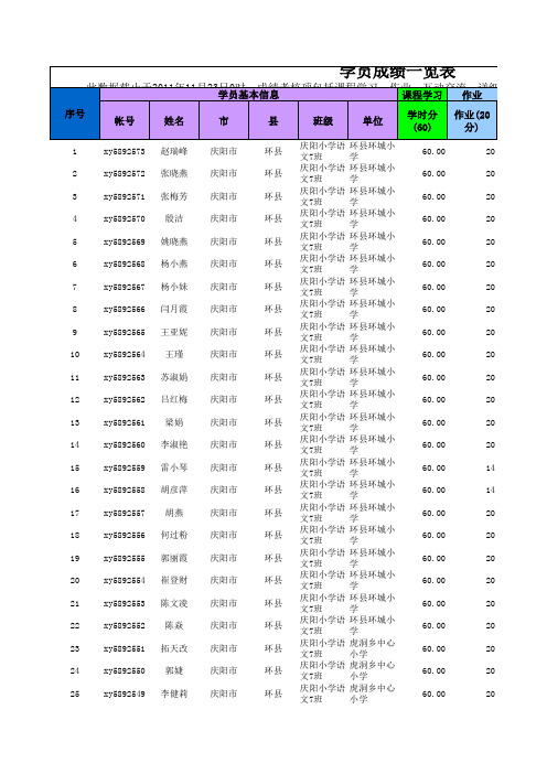 小语7班学员成绩