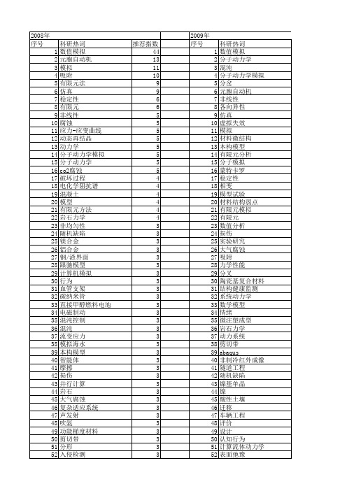 【国家自然科学基金】_行为模拟_基金支持热词逐年推荐_【万方软件创新助手】_20140730