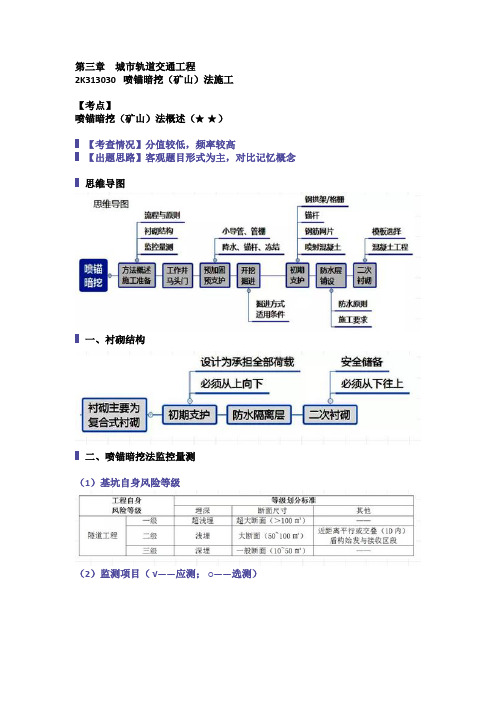 2019二建市政高频考点4.0