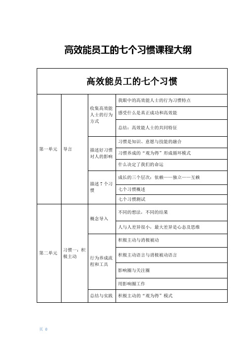 高效能员工的七个习惯