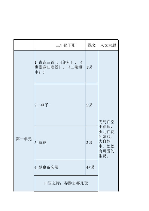 统编小学语文教科书(三)年级语文要素序列表(1)(1)