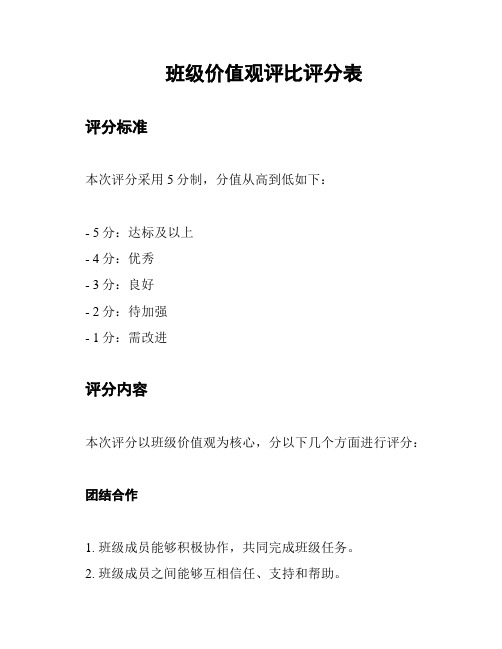 班级价值观评比评分表