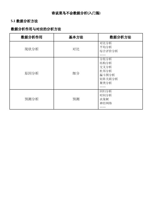 谁说菜鸟不会数据分析(入门篇)笔记5.1数据分析方法-1对比2分组3结构4平均分析法