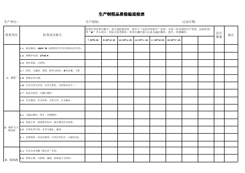 IPQC巡检报表-标准化模板 