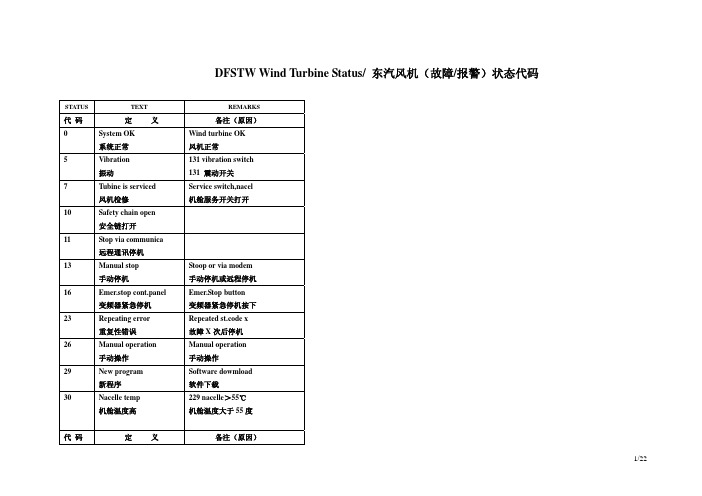 东汽故障菜单