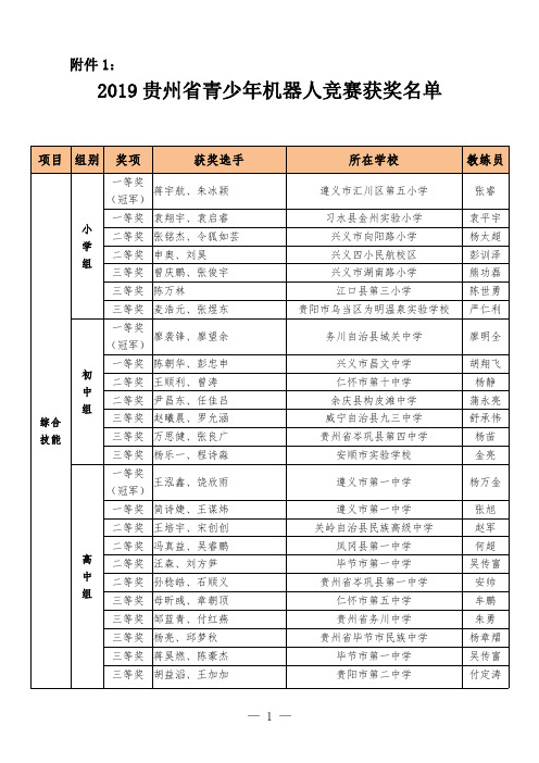 2019年贵州省青少年机器人竞赛获奖名单
