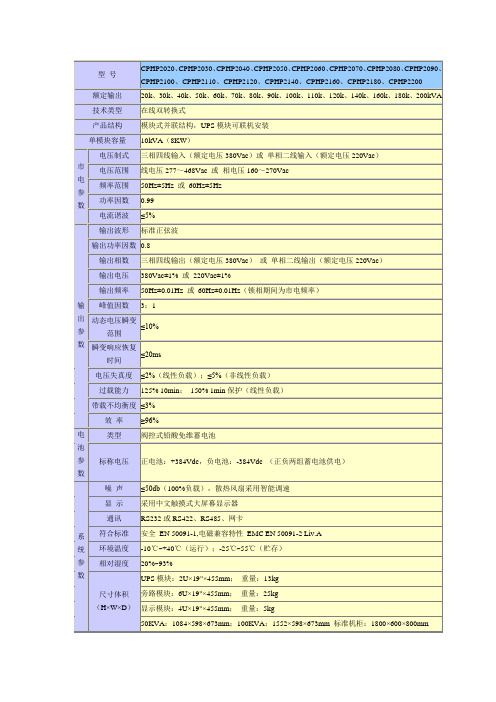 后备式UPS电源参数