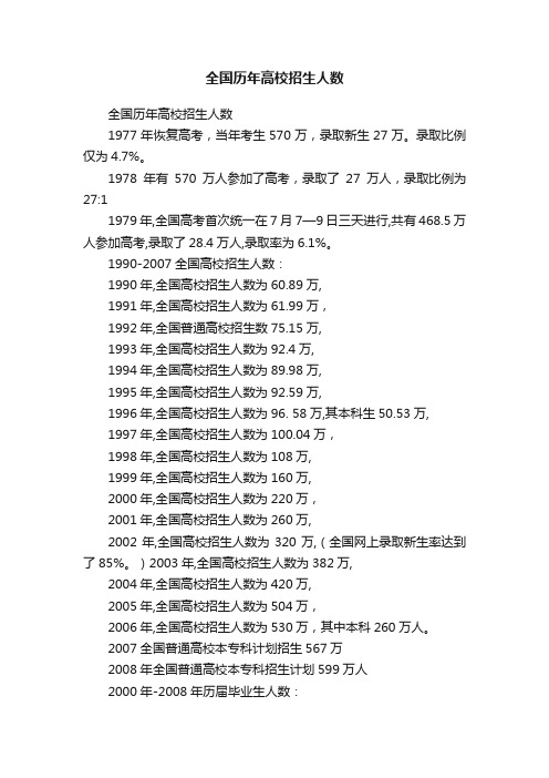 全国历年高校招生人数