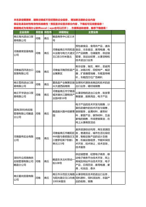 新版河南省商丘进出口贸易工商企业公司商家名录名单联系方式大全60家